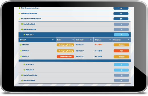 Training Program Management - Work areas and Elements in Training-Progress on a tablet2 Training Progress Tablet-with-graphics2 Why Training-Progress