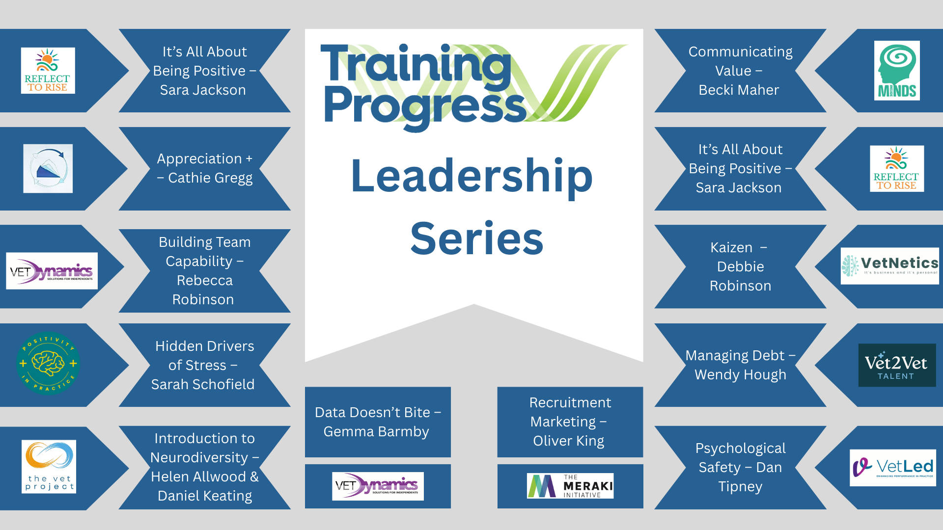 Leadership-Series Boost your Team Training with Leadership Skills